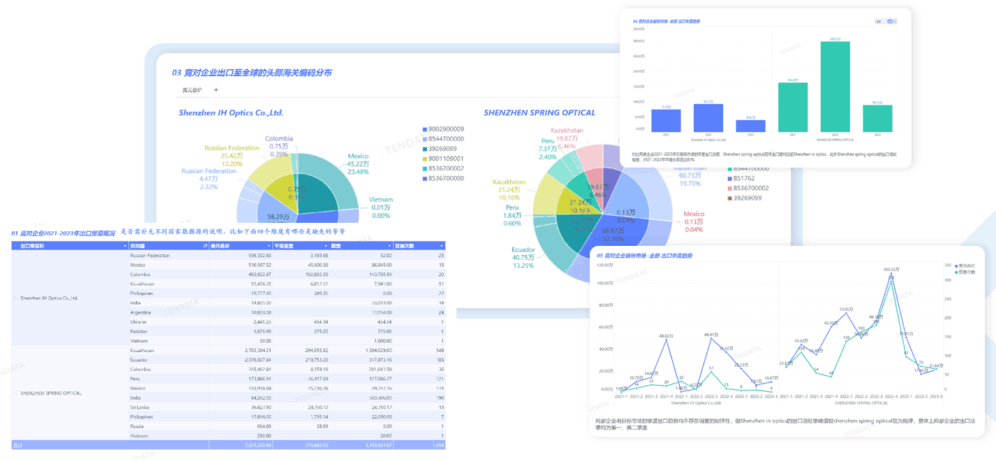 市场分析,竞对市场分析,竞对相关市场分析 市场分析,竞对市场分析,竞对相关市场分析