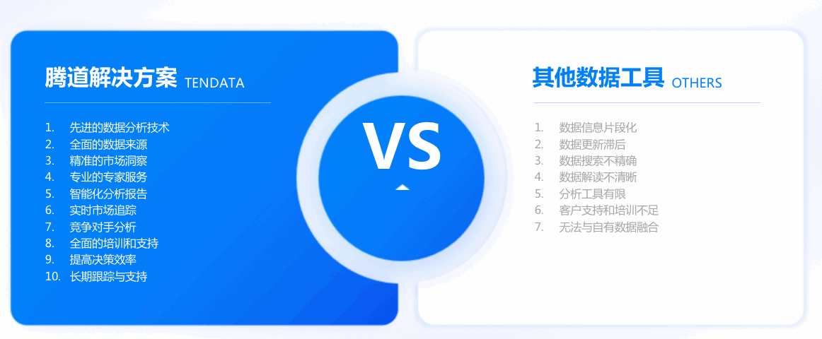 市场分析,外贸企业市场分析,如何市场分析 市场分析,外贸企业市场分析,如何市场分析