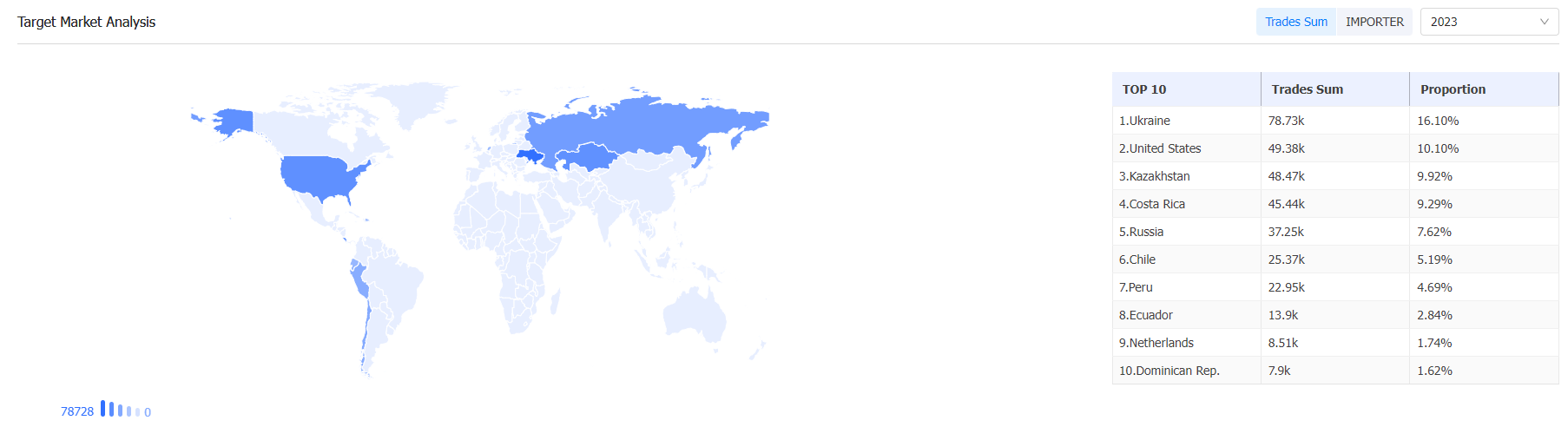 外贸数据,凯发K8外贸数据,凯发K8外贸数据平台