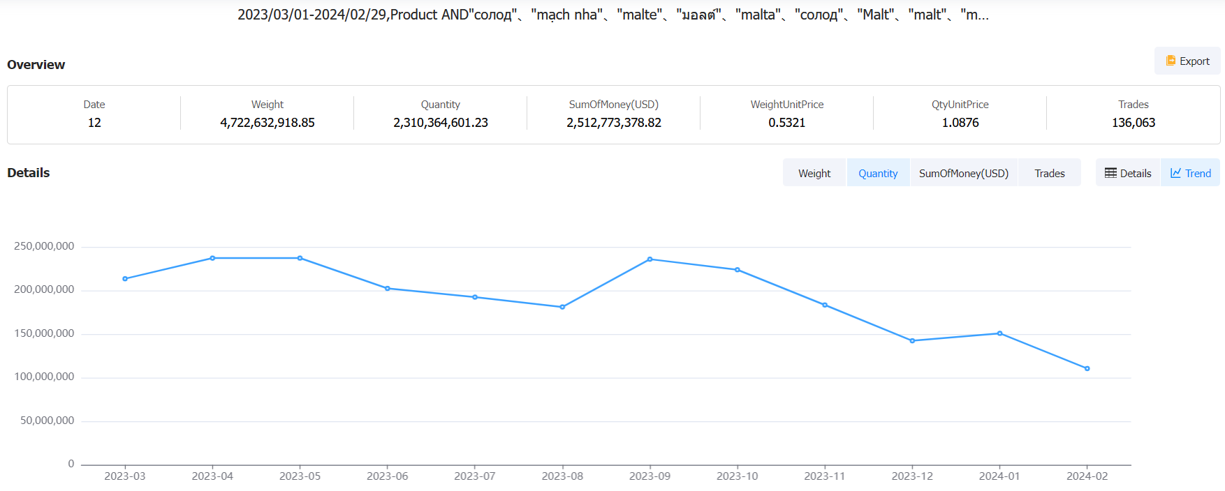 海关数据,麦芽海关数据,全球麦芽海关数据 海关数据,麦芽海关数据,全球麦芽海关数据