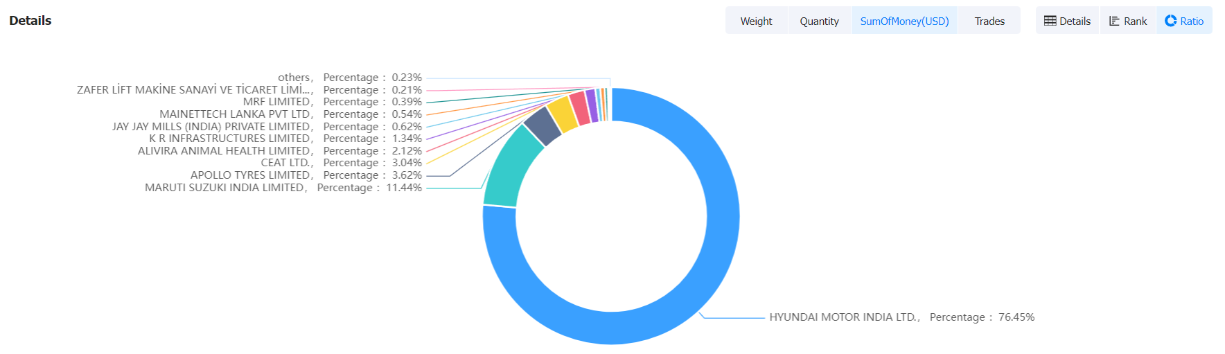 埃塞俄比亚海关数据,电动汽车海关数据,电动汽车出口海关数据 埃塞俄比亚海关数据,电动汽车海关数据,电动汽车出口海关数据