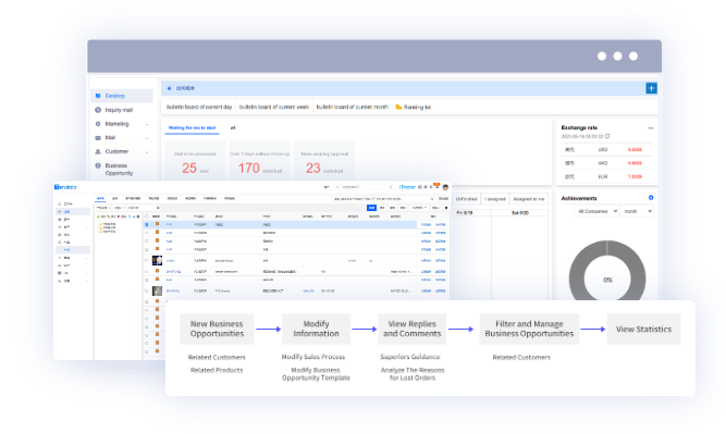 外贸CRM,外贸CRM系统,凯发K8外贸CRM系统