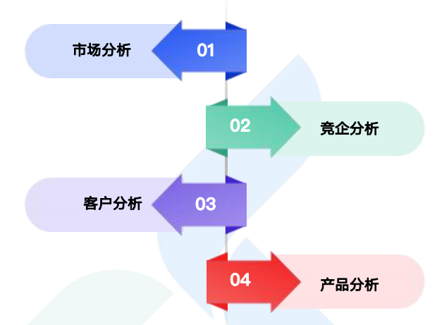 商情洞察,凯发K8,凯发K8商情洞察