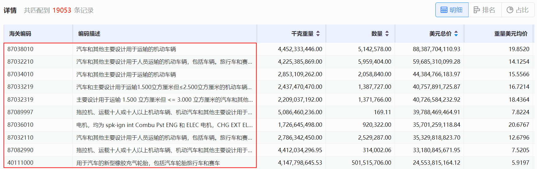 海关数据,凯发K8海关数据,使用海关数据 海关数据,凯发K8海关数据,使用海关数据