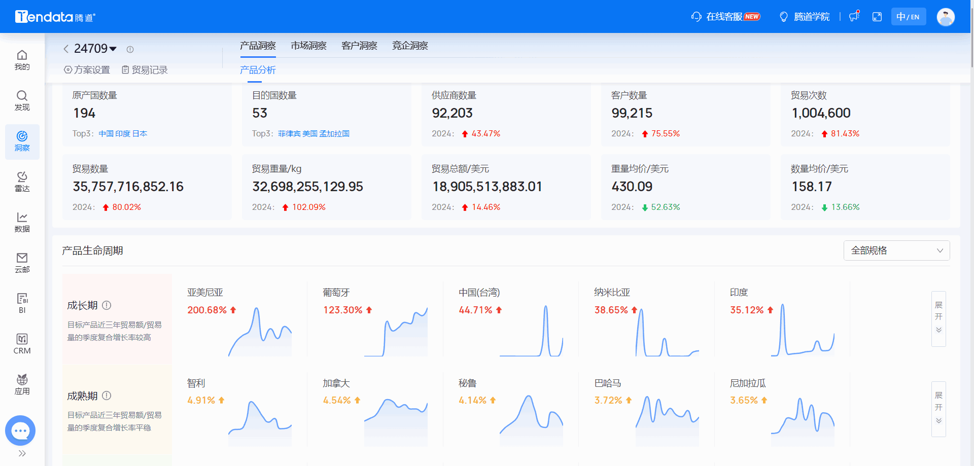 全球海关数据,海关数据,凯发K8海关数据