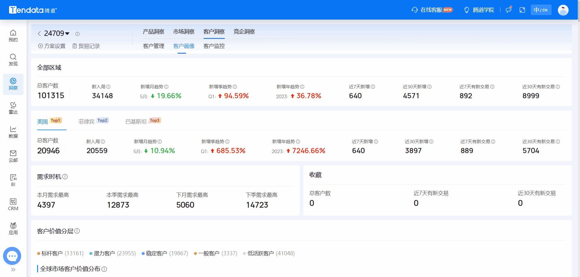 全球海关数据,海关数据,凯发K8海关数据