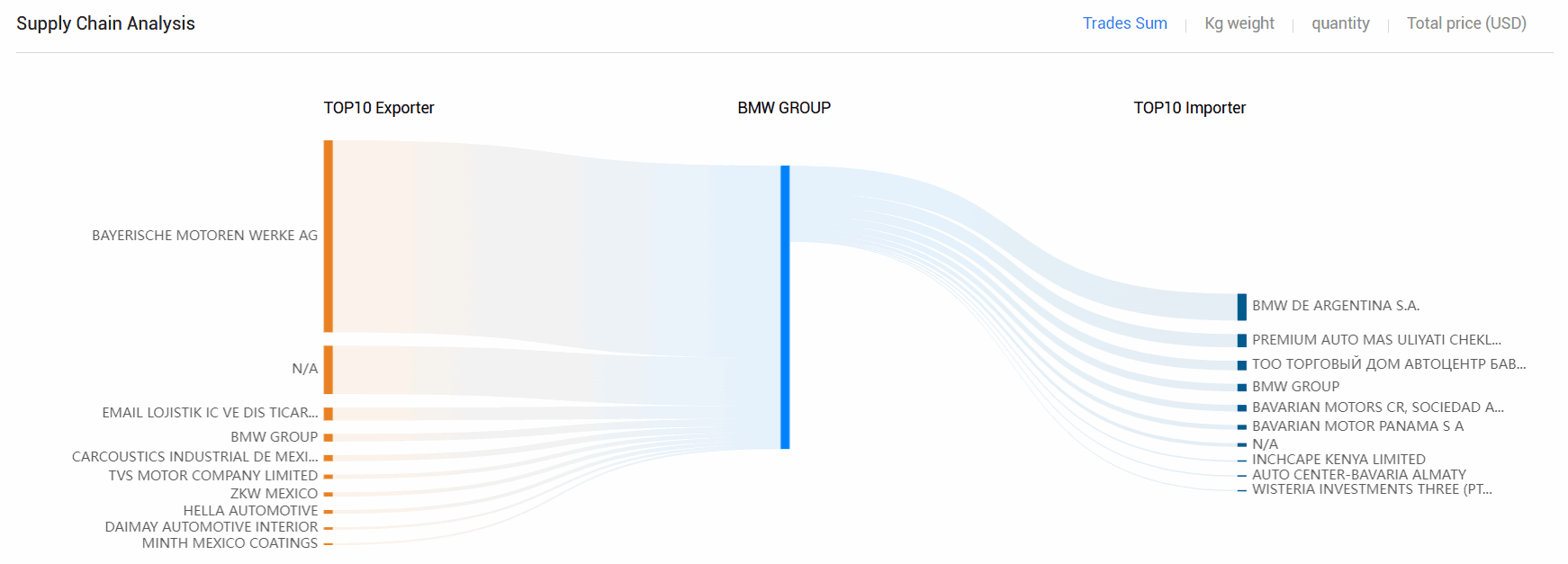海关数据,凯发K8海关数据,全球海关数据