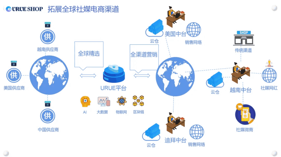 品牌出海,KOL海外营销,网红营销 品牌出海,KOL海外营销,网红营销