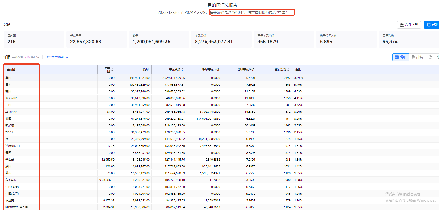进出口贸易数据 进出口贸易数据