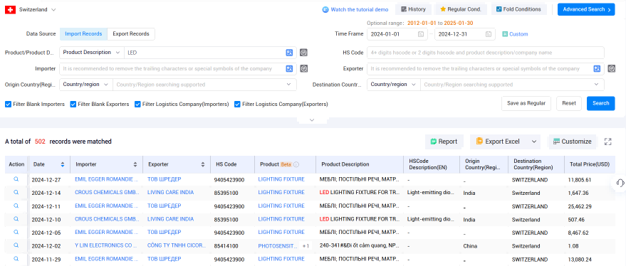 海关数据,瑞士海关数据,瑞士海关数据查询 海关数据,瑞士海关数据,瑞士海关数据查询