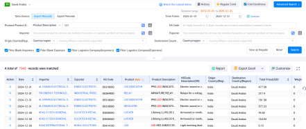 进口和出口数据,进出口数据,沙特进出口数据 进口和出口数据,进出口数据,沙特进出口数据