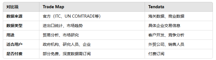 海关数据,凯发K8海关数据,海关数据对比